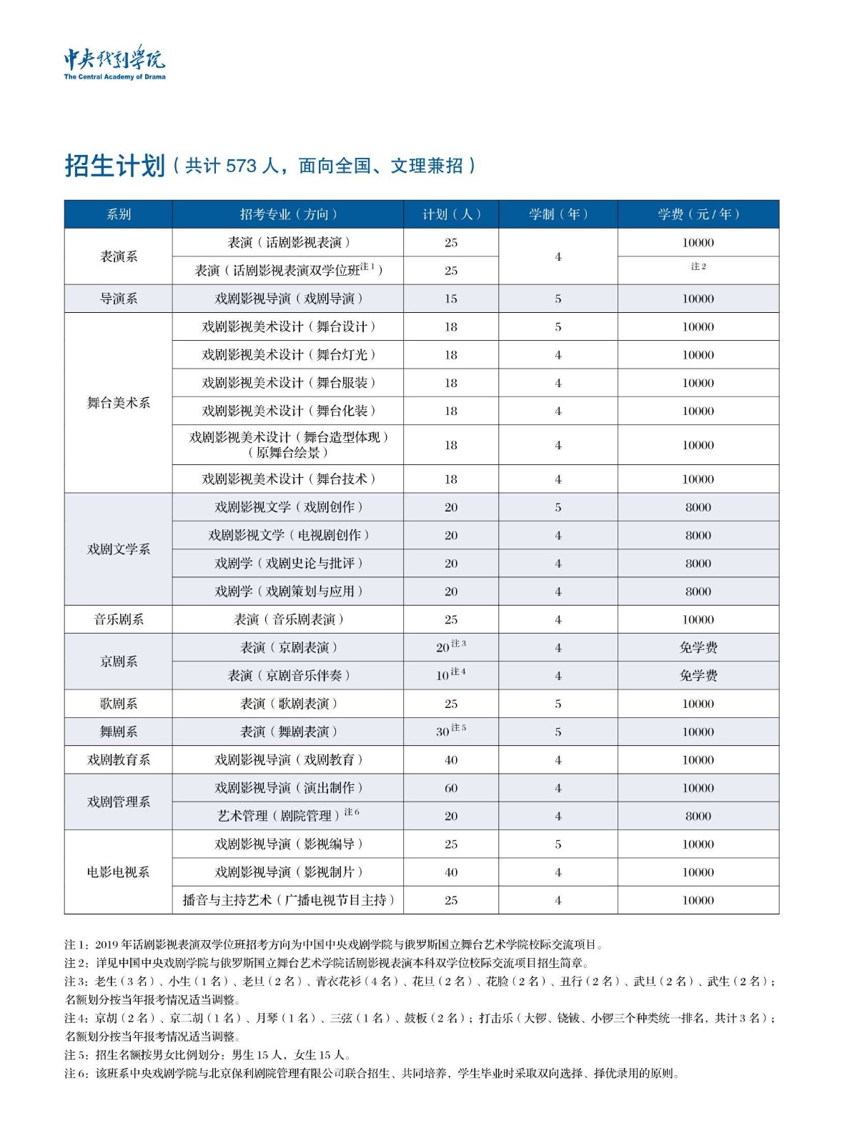 中央戲劇學(xué)院2019年本科招生簡(jiǎn)章_2_副本.jpg