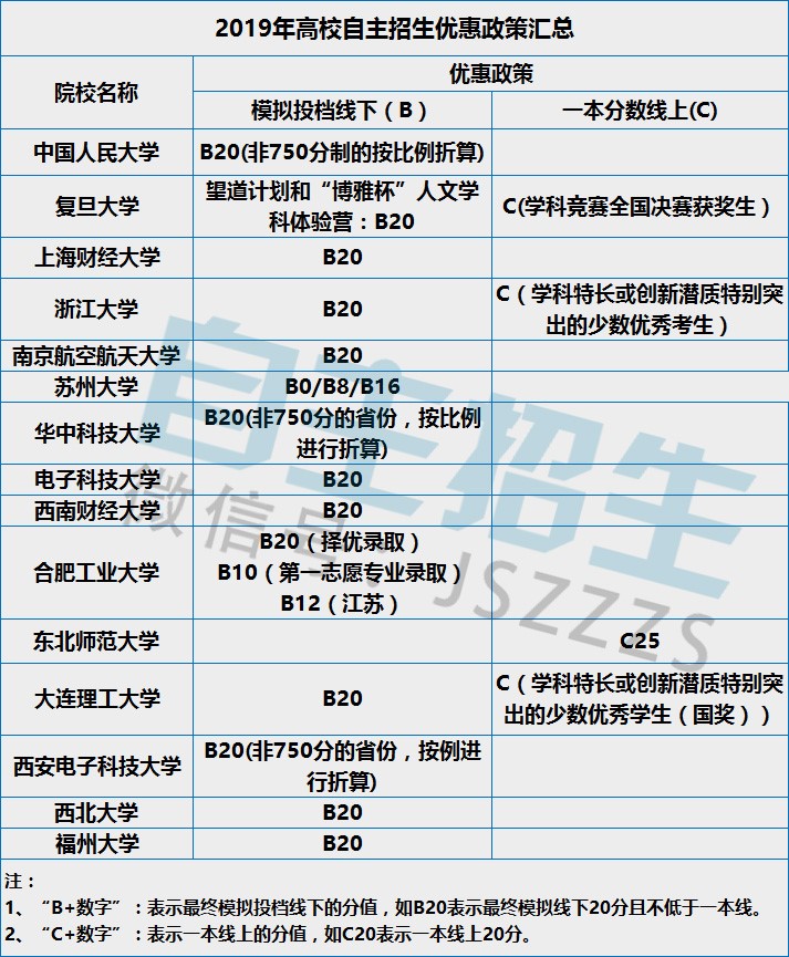 優(yōu)惠.jpg