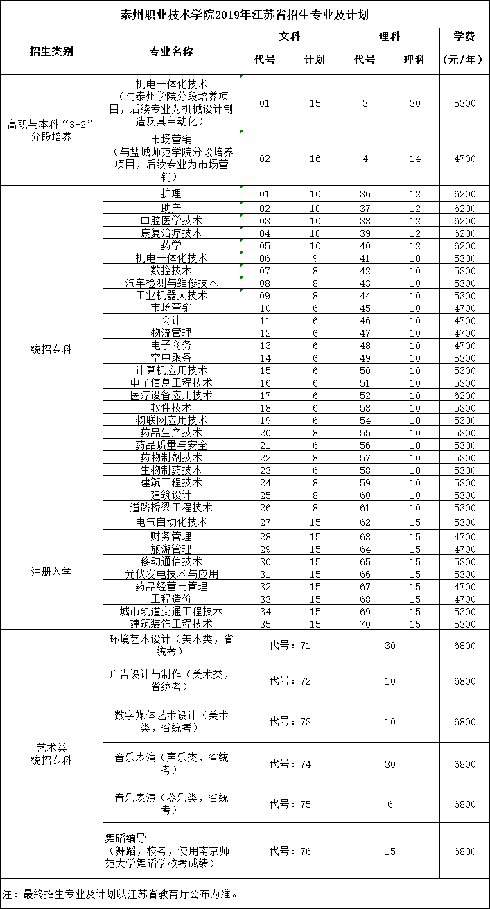 泰州職業(yè)6.24.png