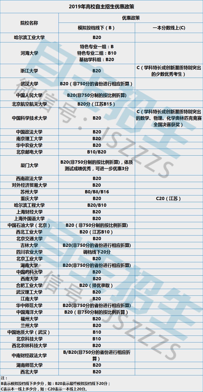 優(yōu)惠.jpg