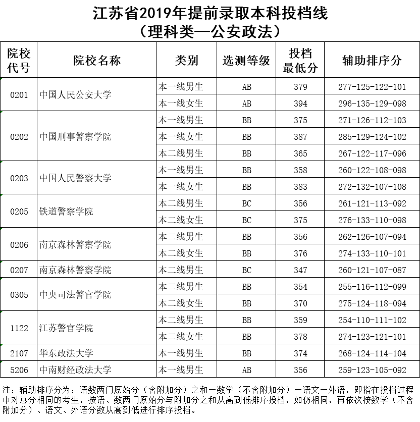 理科公安.png