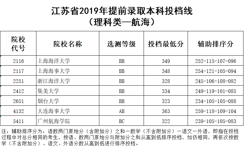理科航海.png