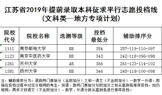 地方專項(xiàng)_01.jpg