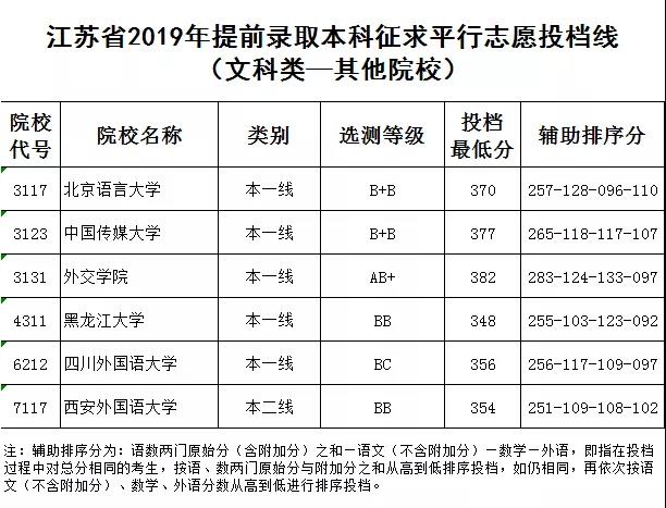 其他院校-文科.jpg