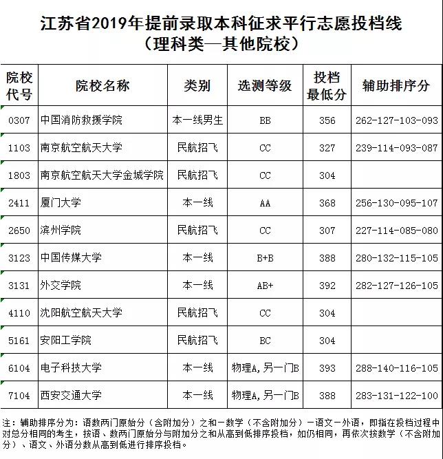 其他院校-理科.jpg