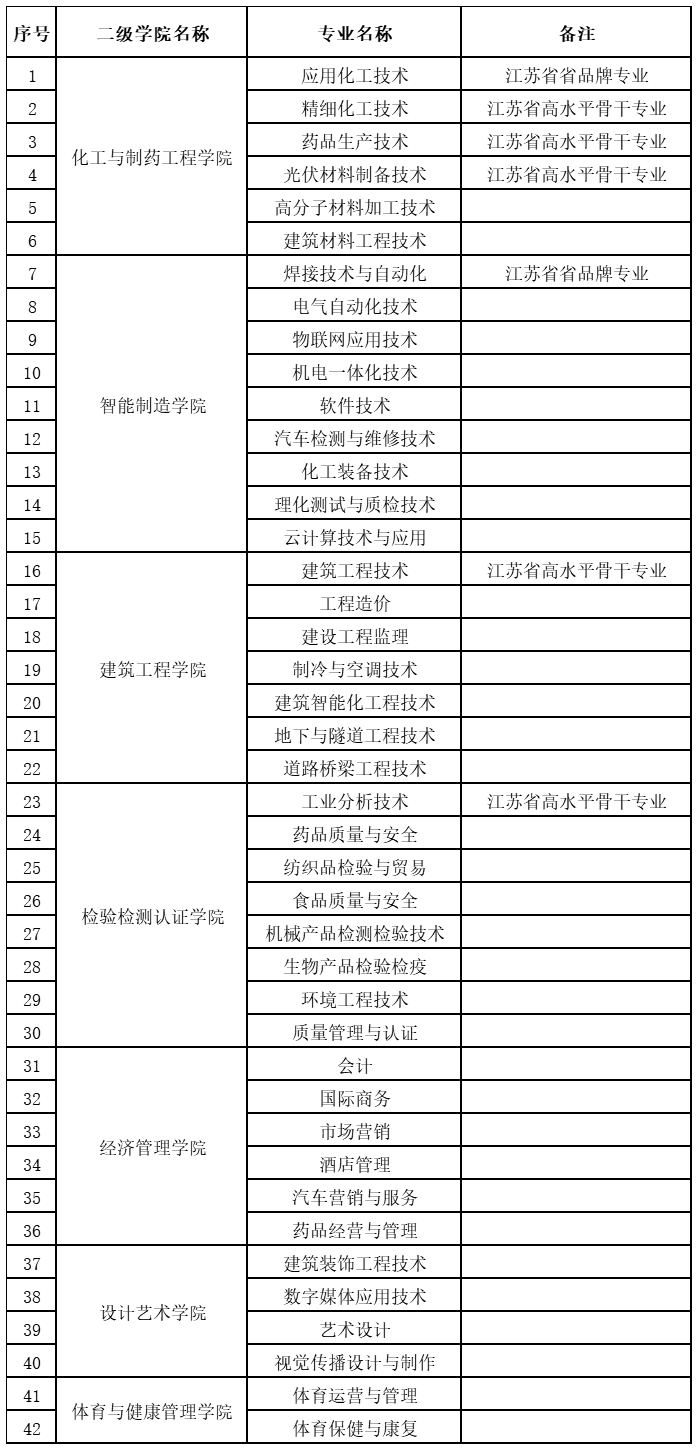 專業(yè).png