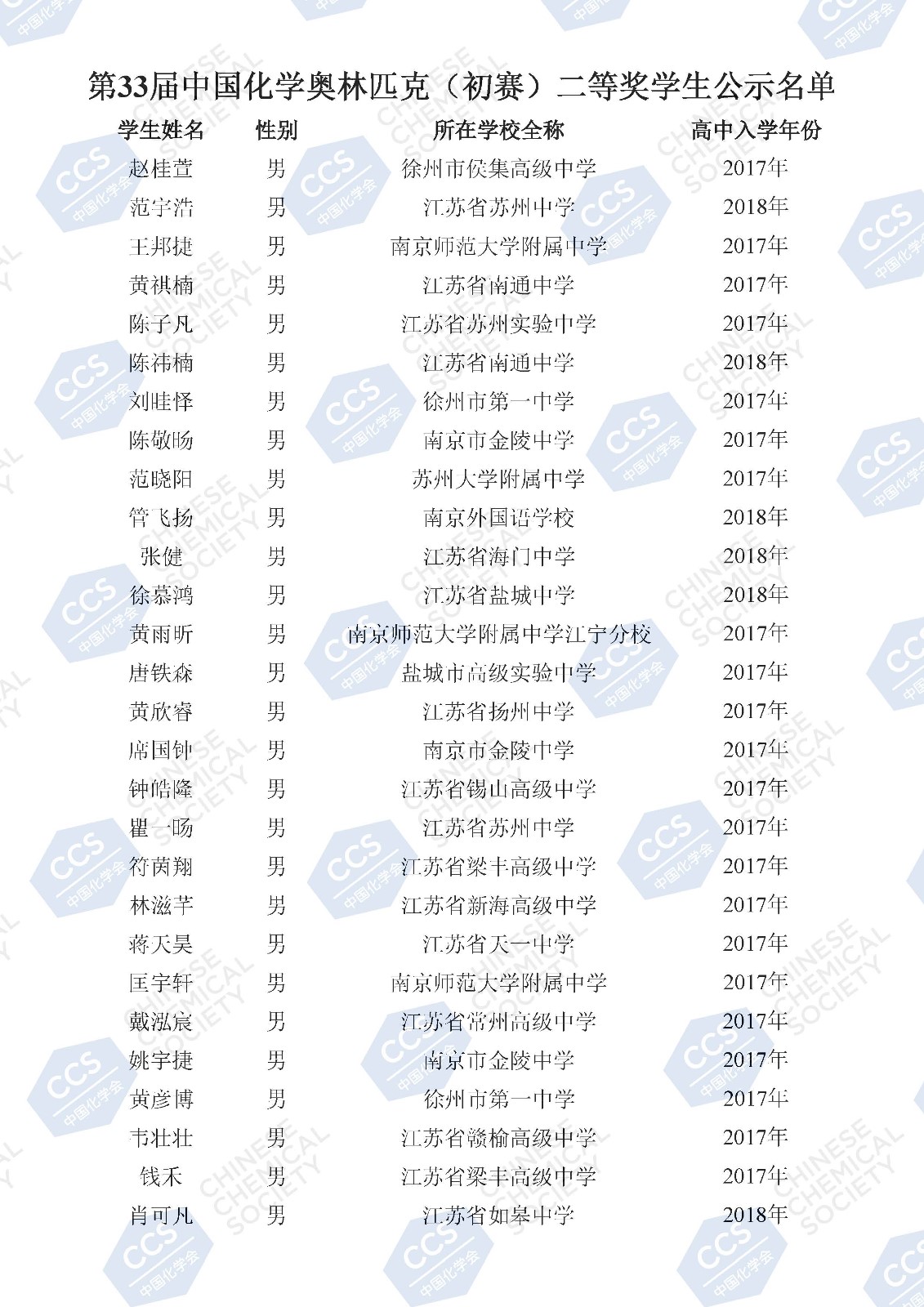 第33屆中國化學(xué)奧林匹克（初賽）二等獎(jiǎng)學(xué)生公示名單(2)_頁面_102.jpg