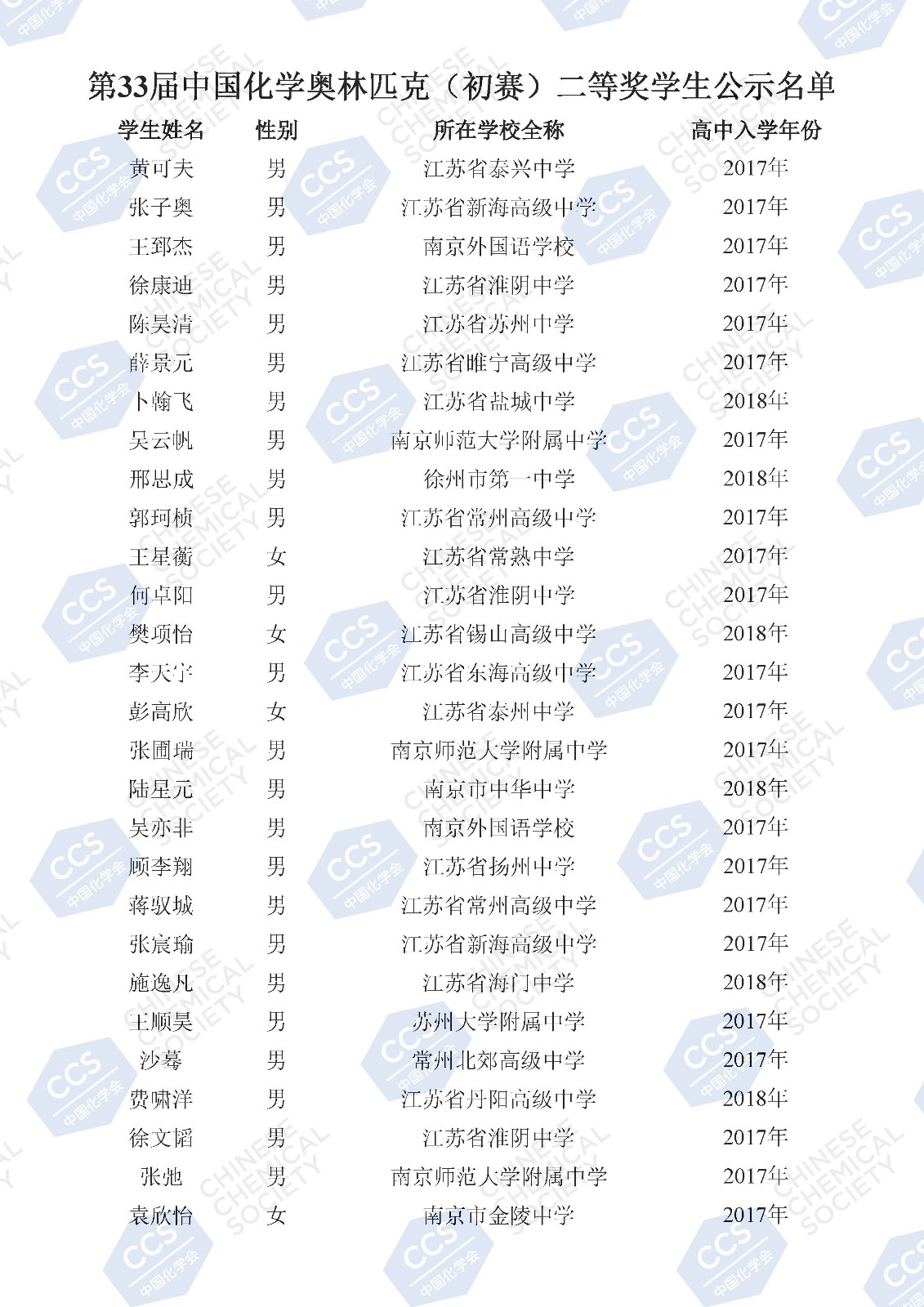 第33屆中國化學(xué)奧林匹克（初賽）二等獎(jiǎng)學(xué)生公示名單(2)_頁面_103.jpg