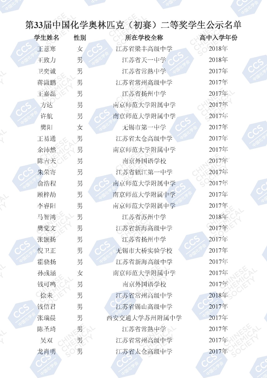 第33屆中國化學(xué)奧林匹克（初賽）二等獎(jiǎng)學(xué)生公示名單(2)_頁面_104.jpg
