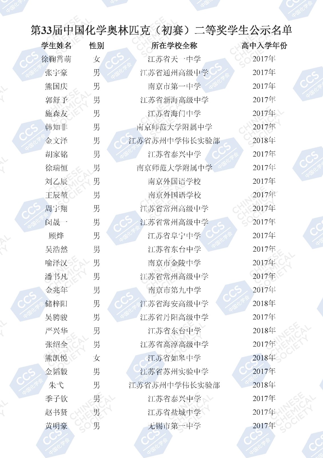 第33屆中國化學(xué)奧林匹克（初賽）二等獎(jiǎng)學(xué)生公示名單(2)_頁面_105.jpg
