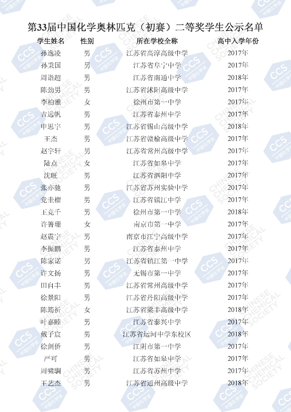 第33屆中國化學(xué)奧林匹克（初賽）二等獎(jiǎng)學(xué)生公示名單(2)_頁面_106.jpg