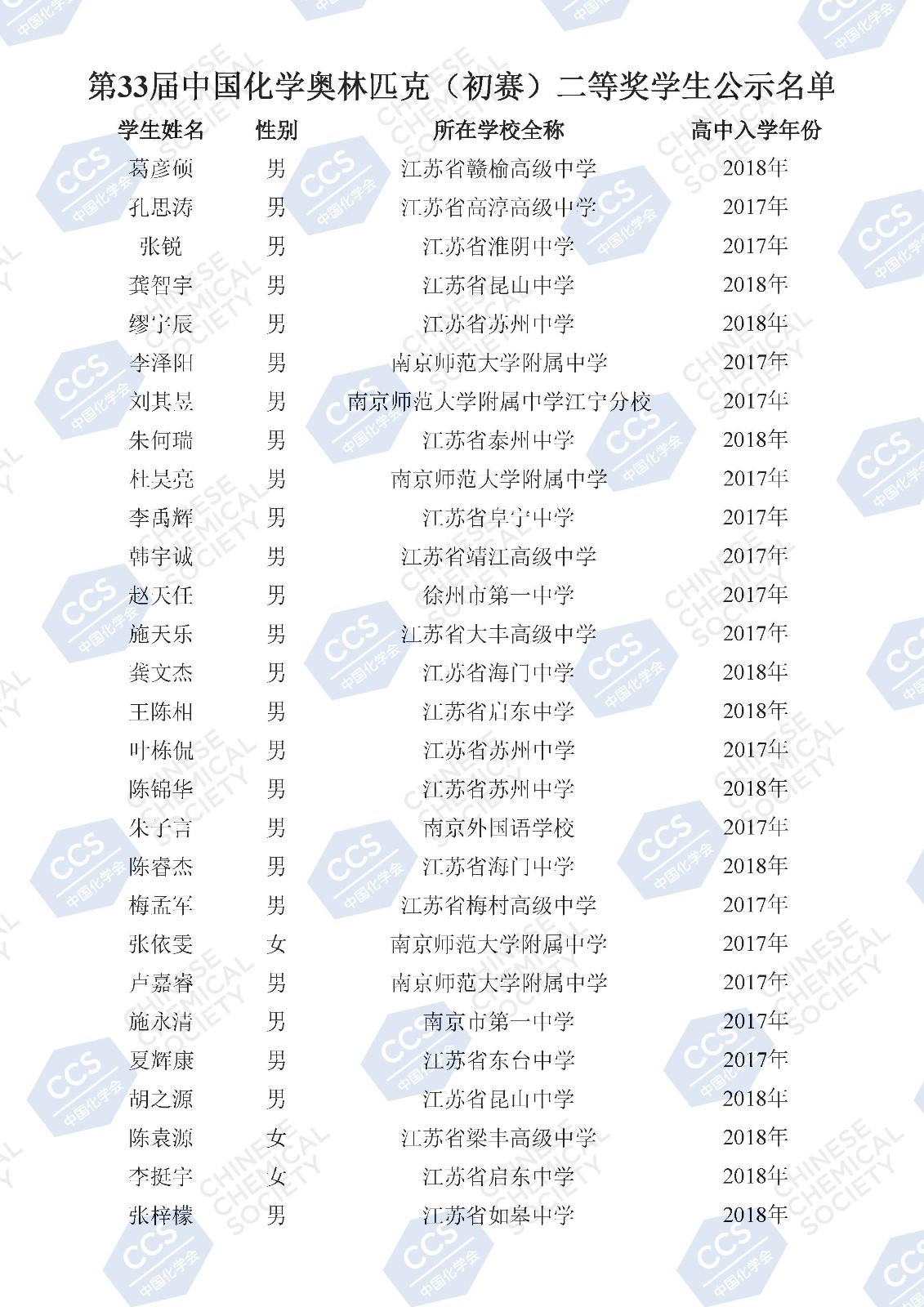 第33屆中國化學(xué)奧林匹克（初賽）二等獎(jiǎng)學(xué)生公示名單(2)_頁面_107.jpg