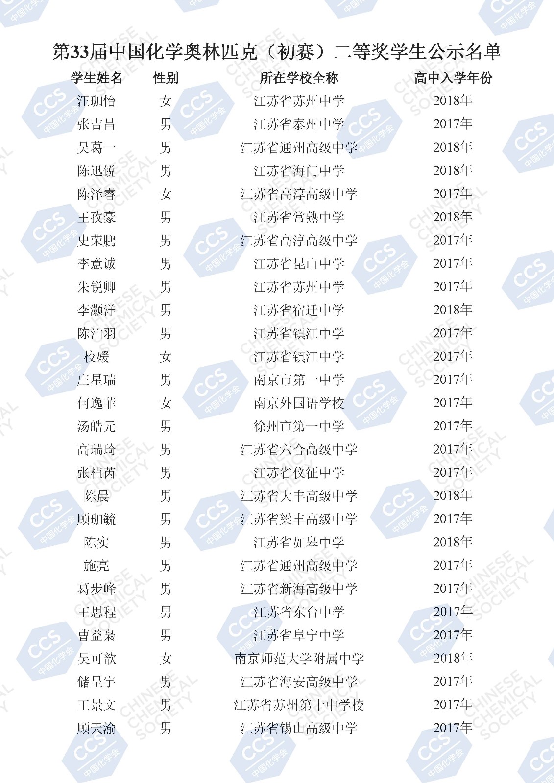 第33屆中國化學(xué)奧林匹克（初賽）二等獎(jiǎng)學(xué)生公示名單(2)_頁面_108.jpg