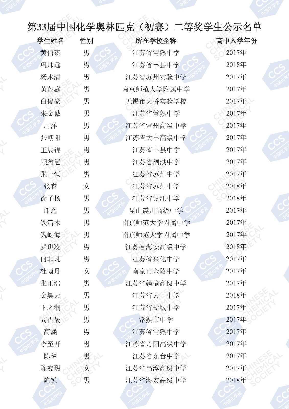 第33屆中國化學(xué)奧林匹克（初賽）二等獎(jiǎng)學(xué)生公示名單(2)_頁面_109.jpg