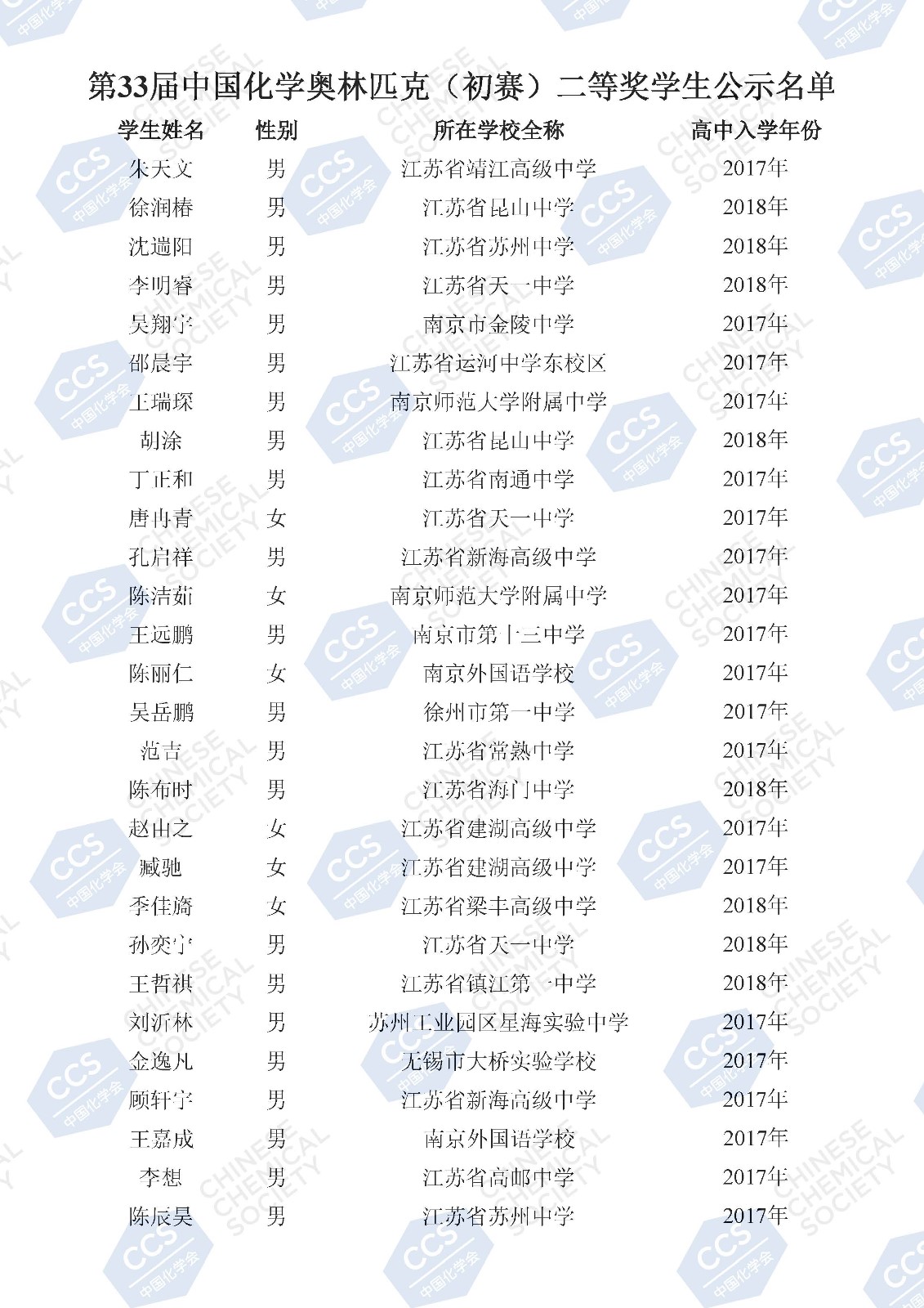 第33屆中國化學(xué)奧林匹克（初賽）二等獎(jiǎng)學(xué)生公示名單(2)_頁面_110.jpg