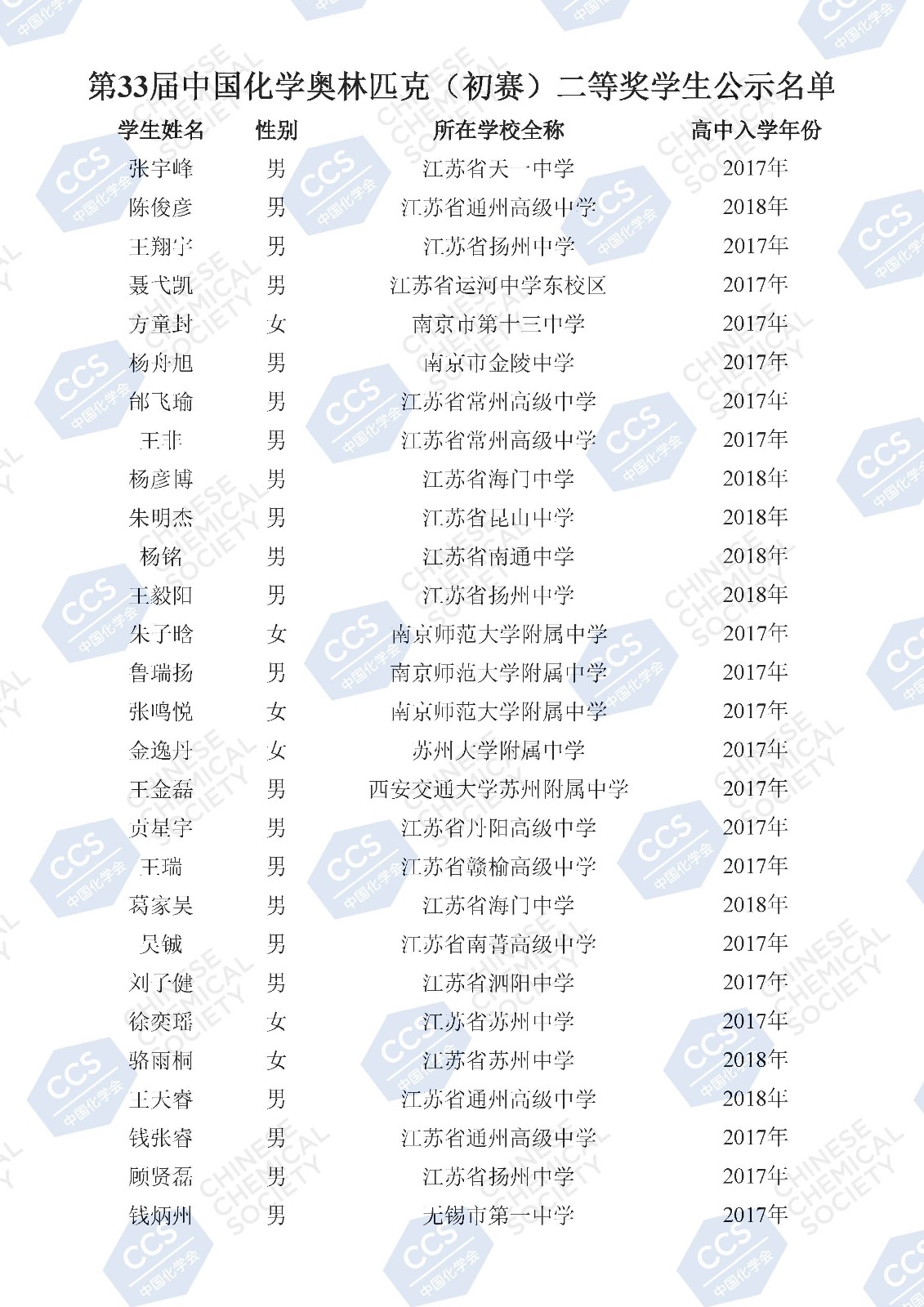 第33屆中國化學(xué)奧林匹克（初賽）二等獎(jiǎng)學(xué)生公示名單(2)_頁面_111.jpg