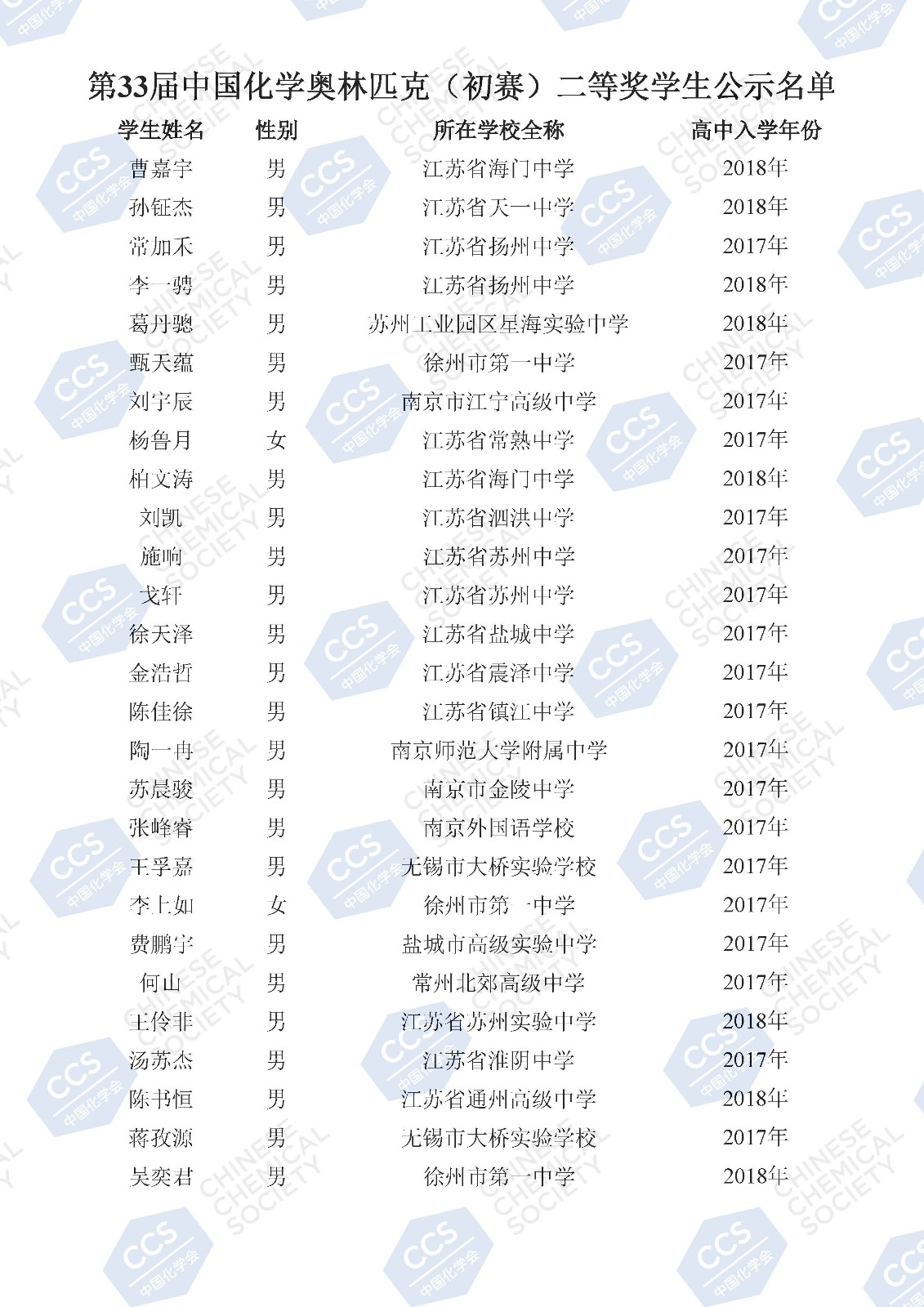 第33屆中國化學(xué)奧林匹克（初賽）二等獎(jiǎng)學(xué)生公示名單(2)_頁面_112.jpg