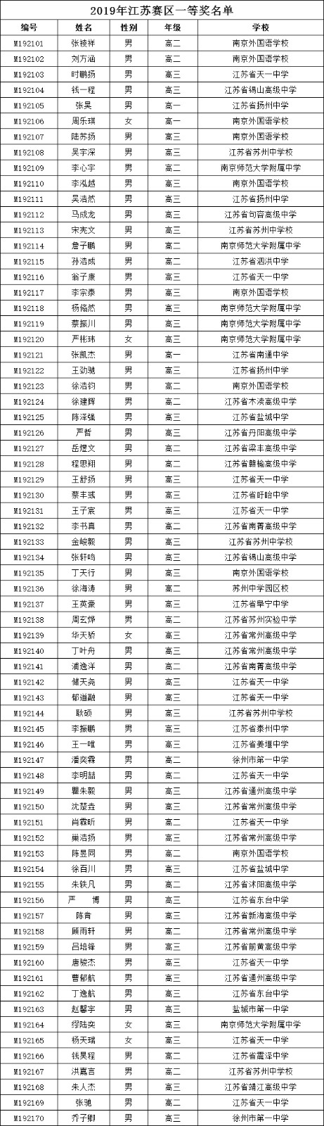 一等獎(jiǎng).jpg