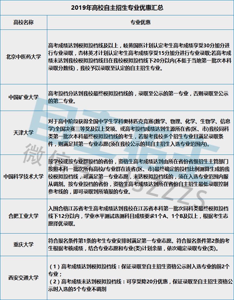 專業(yè)優(yōu)惠.jpg