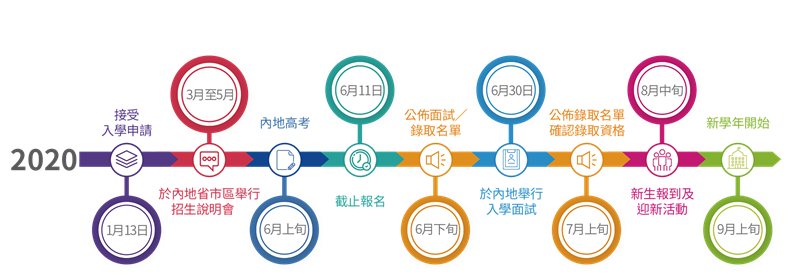 ML_Important_Dates_副本.png