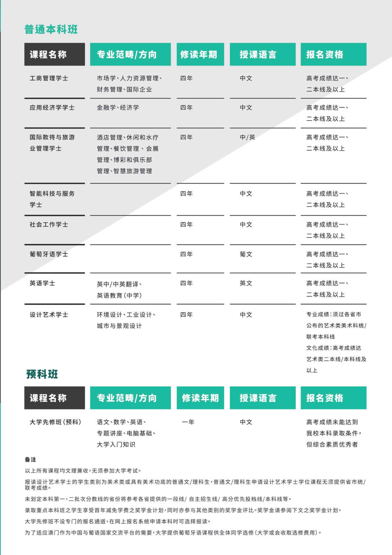 澳門城市大學2020年內(nèi)地本科招生簡章_6.Jpeg