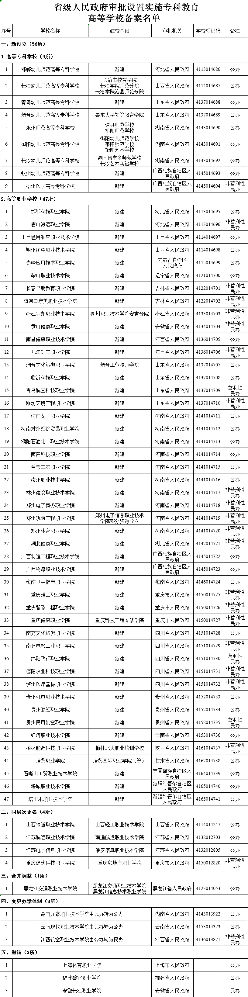 院校.jpg