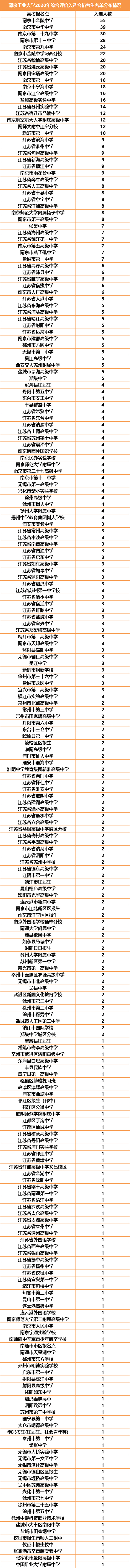 南工大.jpg