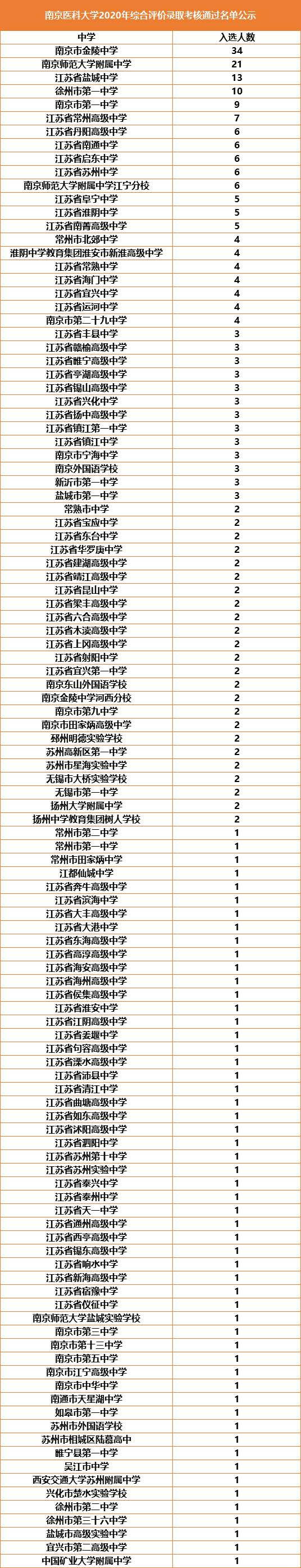 南中醫(yī).jpg