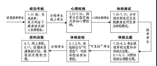流程.jpg