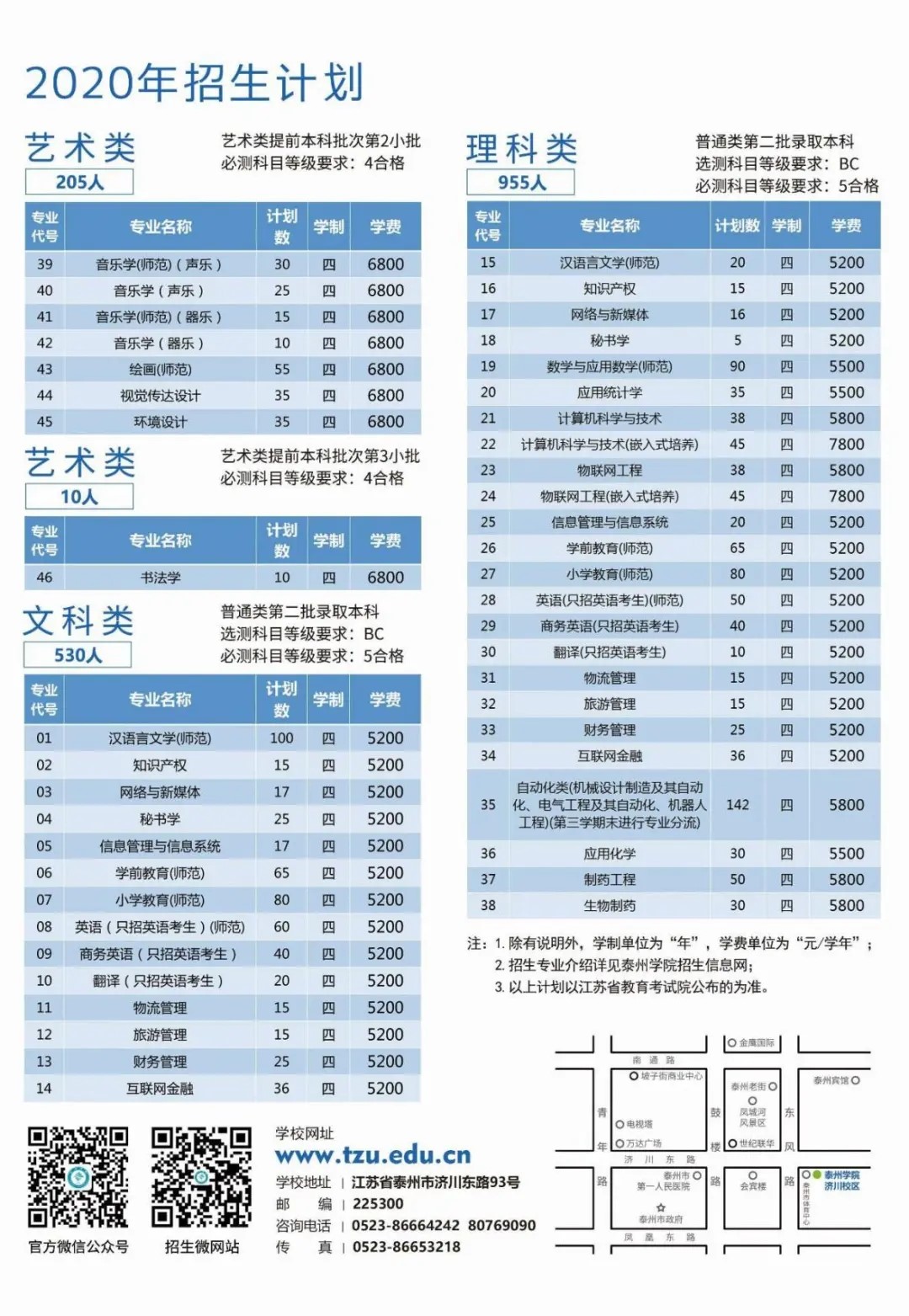 泰州學(xué)院 江蘇省招生計劃.webp.jpg