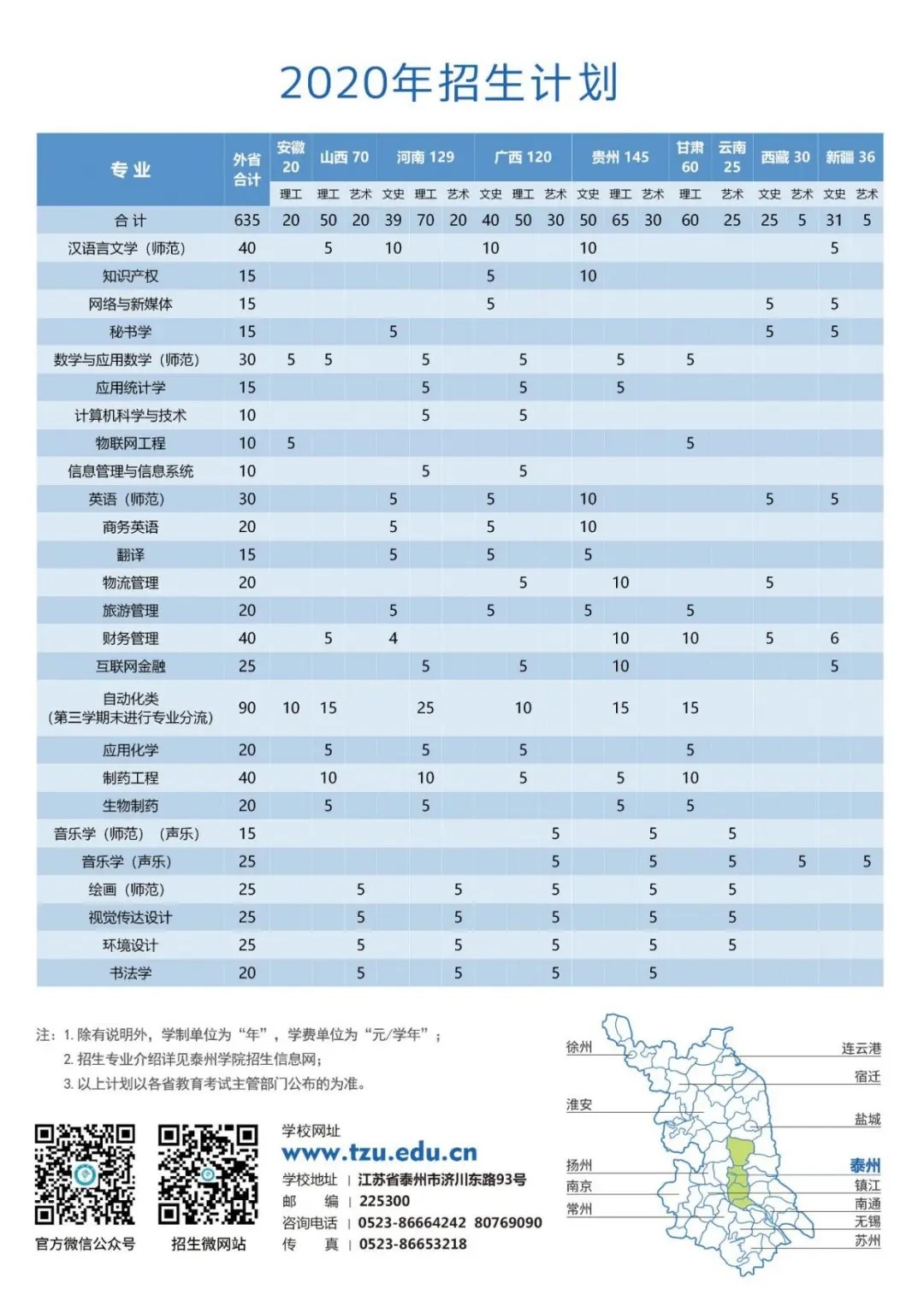 泰州學(xué)院 省外招生計劃.webp.jpg