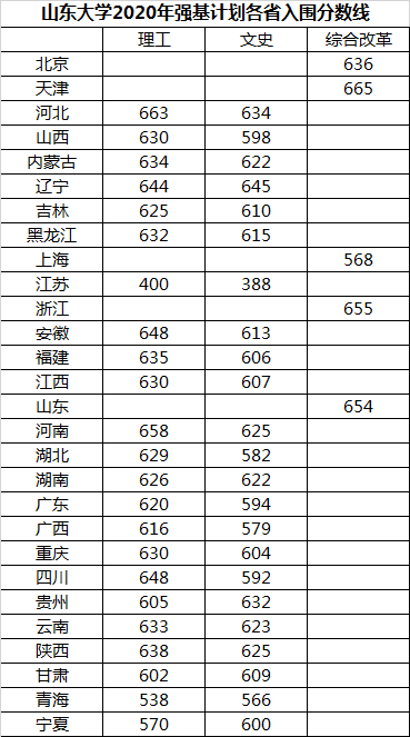 山東大學(xué).png