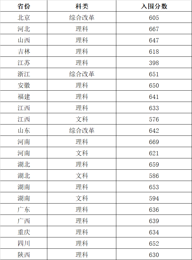 華中科技大學(xué).png