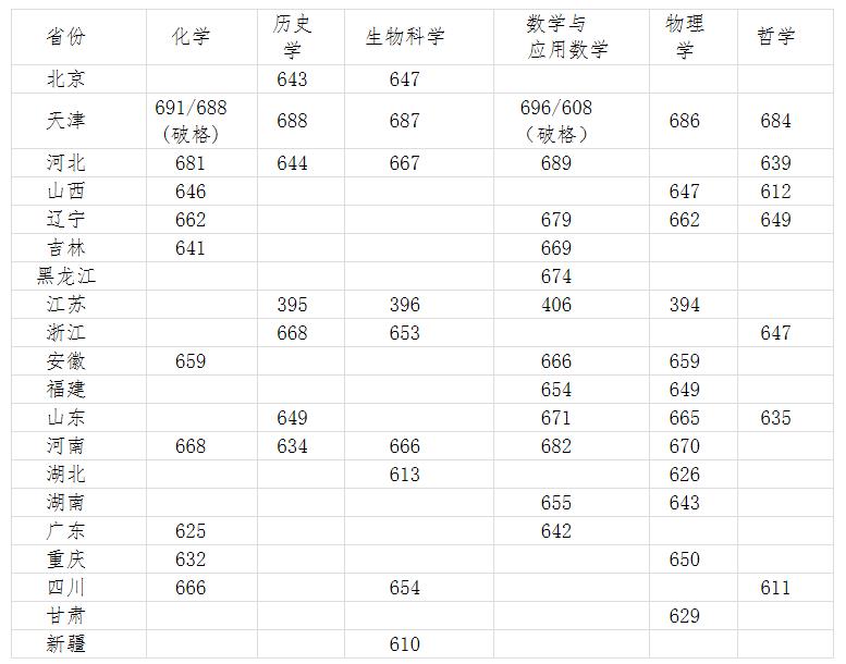 南開(kāi).jpg