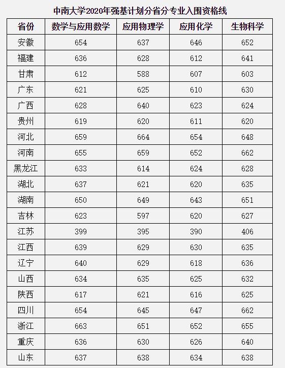 中南大學(xué).jpg