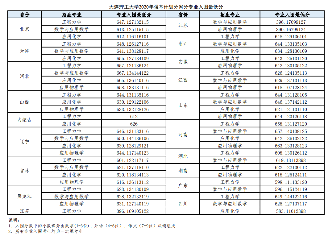 大連理工.png