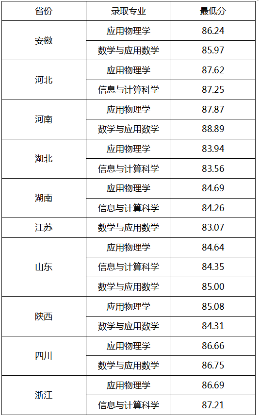 西北工業(yè)大學.png