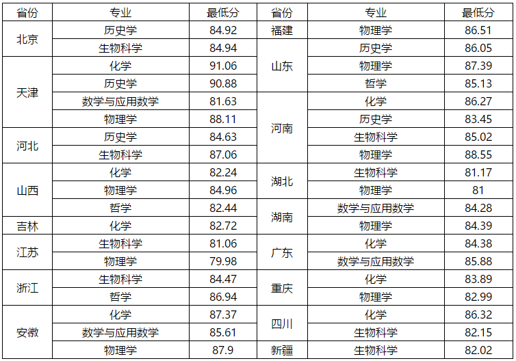 南開大學.png