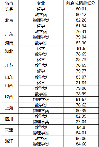東南大學.png