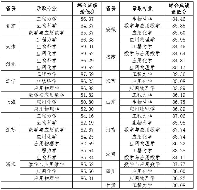 天津大學.jpg