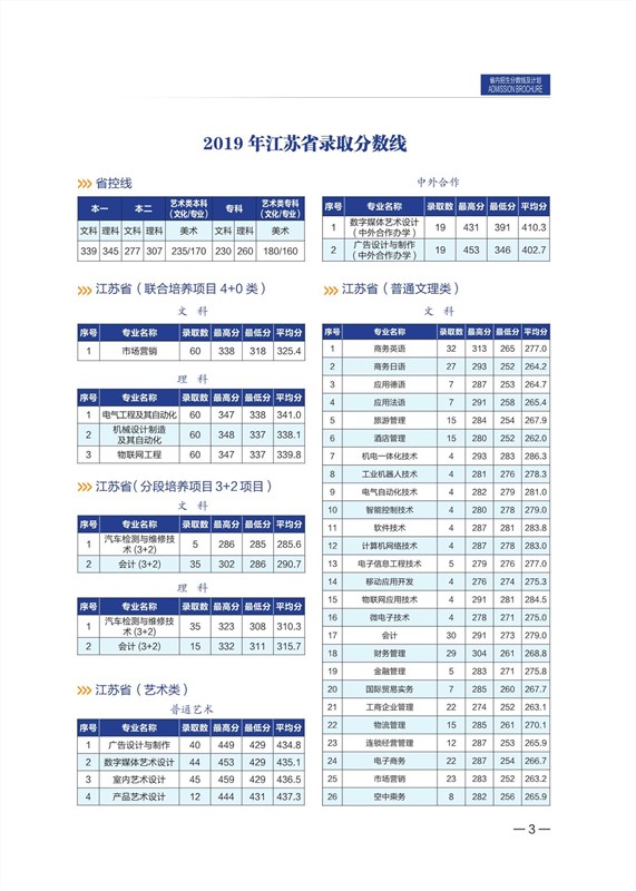無錫職業(yè)技術(shù)學(xué)院2020年招生計劃手冊_4_副本.jpg