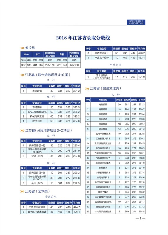 無錫職業(yè)技術(shù)學(xué)院2020年招生計劃手冊_6_副本.jpg