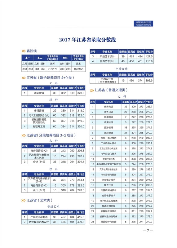 無錫職業(yè)技術(shù)學(xué)院2020年招生計劃手冊_8_副本.jpg