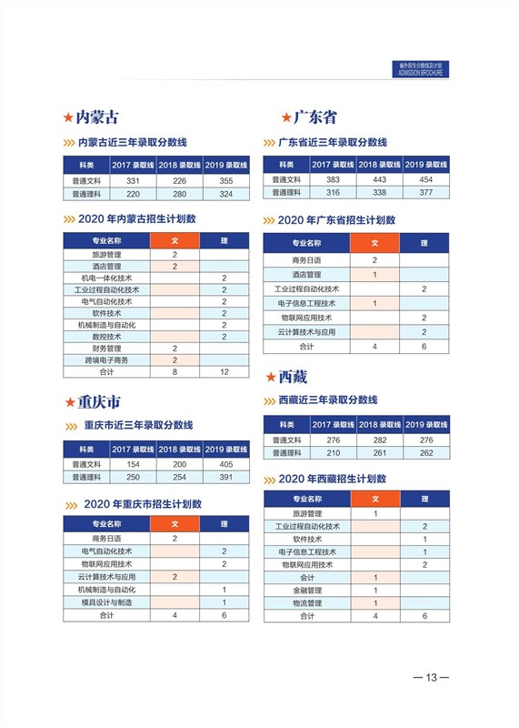 無錫職業(yè)技術(shù)學(xué)院2020年招生計劃手冊_14_副本.jpg