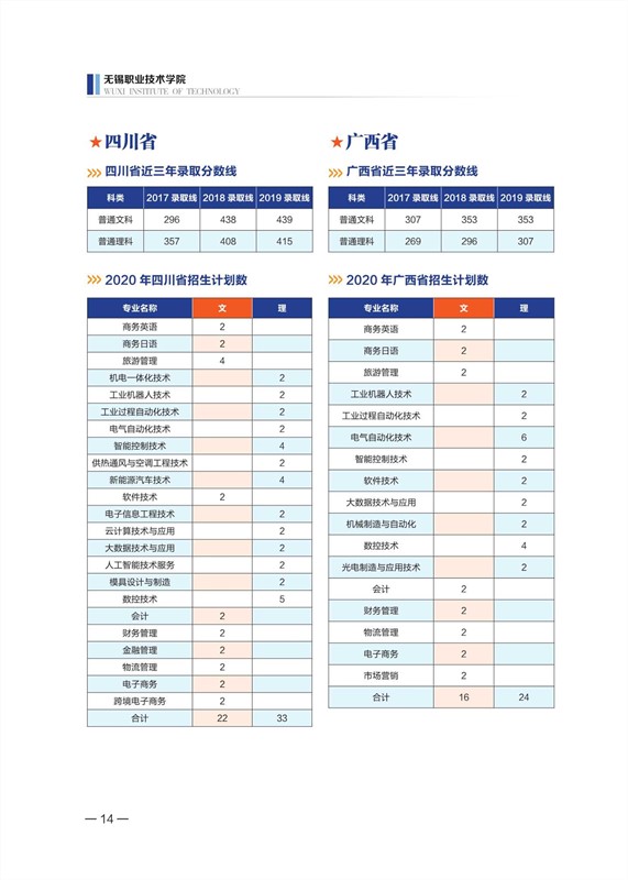 無錫職業(yè)技術(shù)學(xué)院2020年招生計劃手冊_15_副本.jpg