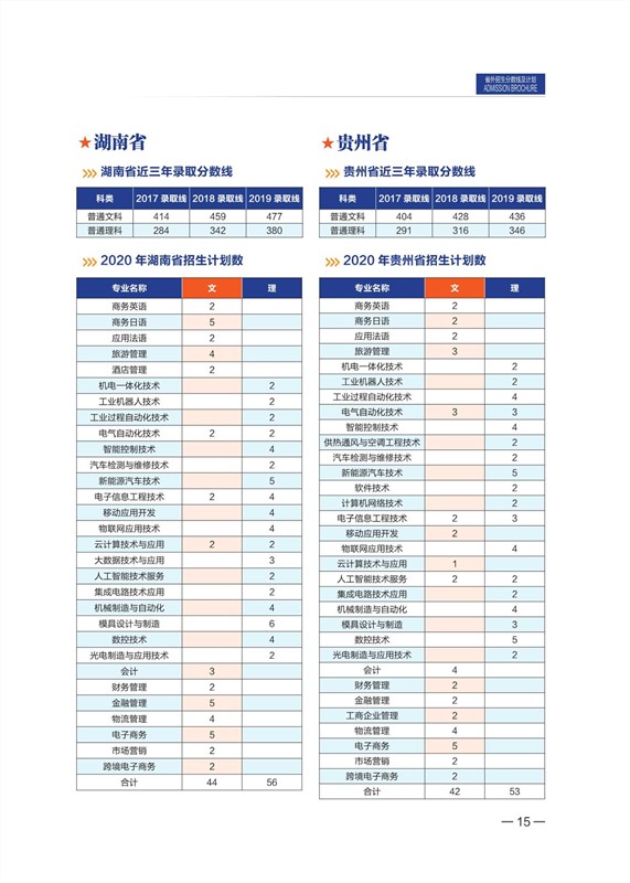 無錫職業(yè)技術(shù)學(xué)院2020年招生計劃手冊_16_副本.jpg