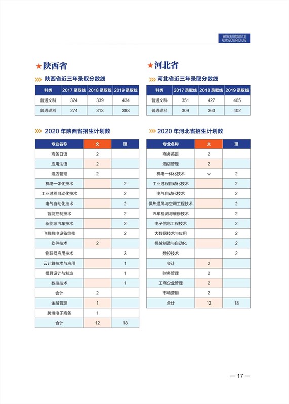 無錫職業(yè)技術(shù)學(xué)院2020年招生計劃手冊_18_副本.jpg
