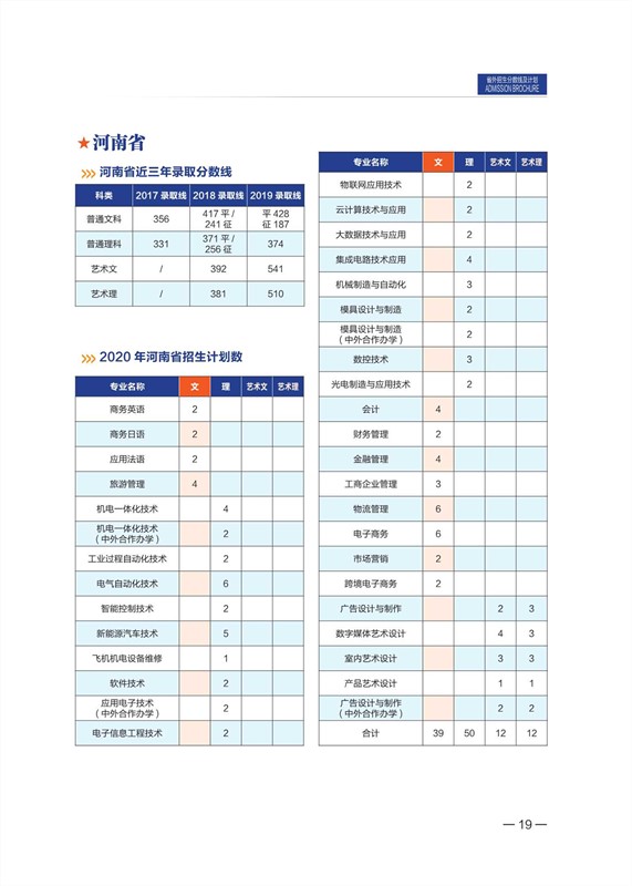 無錫職業(yè)技術(shù)學(xué)院2020年招生計劃手冊_20_副本.jpg