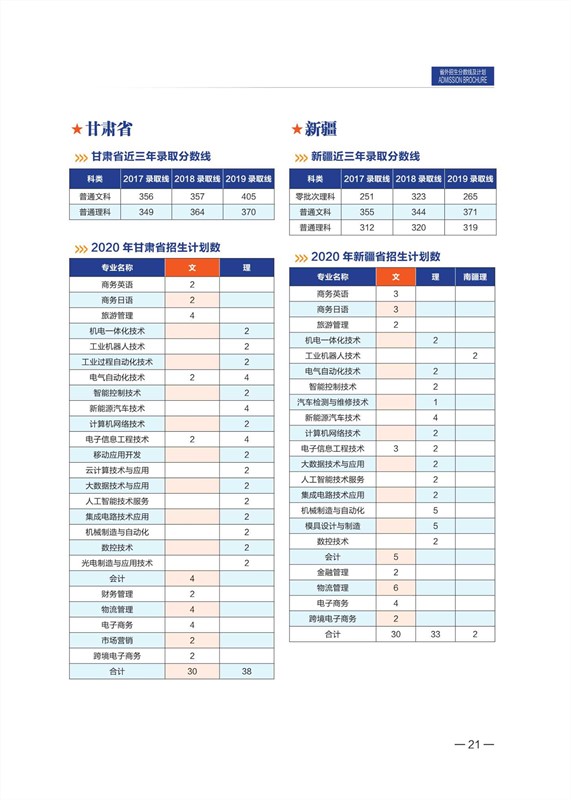 無錫職業(yè)技術(shù)學(xué)院2020年招生計劃手冊_22_副本.jpg