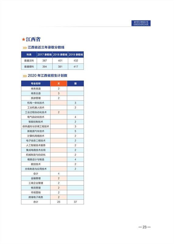 無錫職業(yè)技術(shù)學(xué)院2020年招生計劃手冊_24_副本.jpg